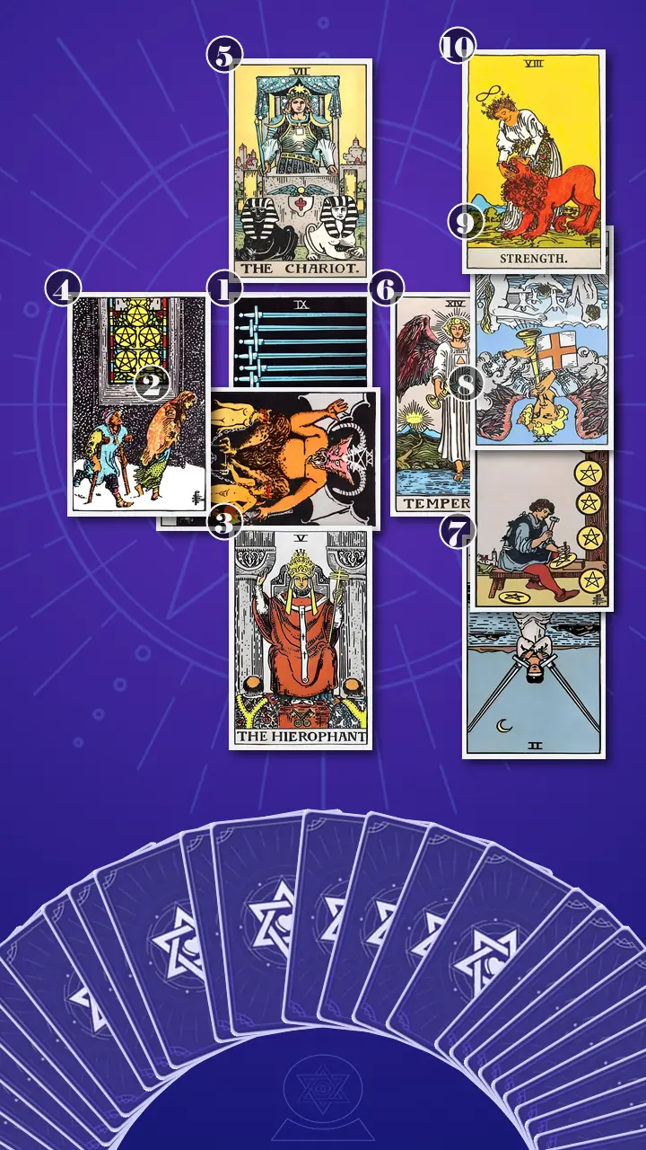 Tarot Card Spread:Celtic Cross · Context Edition