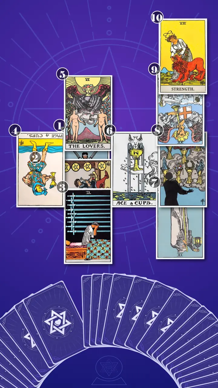 Tarot Card Spread:Celtic Cross Tarot Card Spread:Celtic Cross