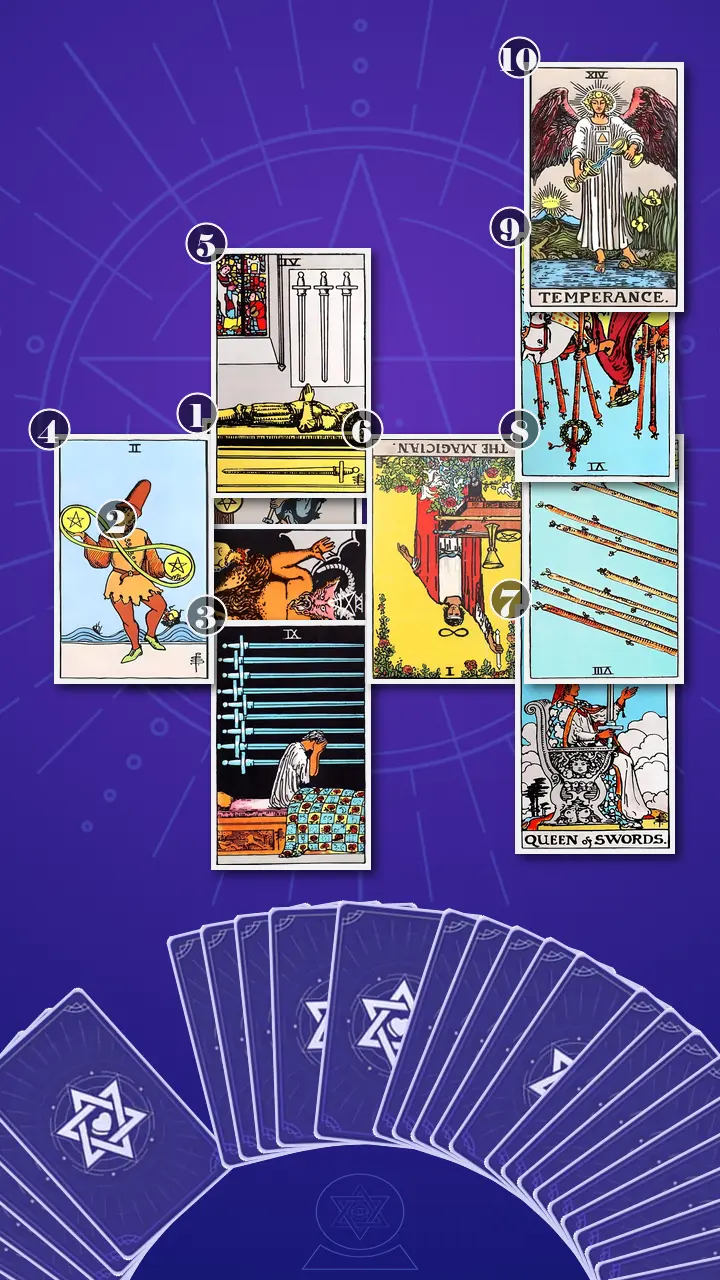 Tarot Card Spread:Celtic Cross · Context Edition