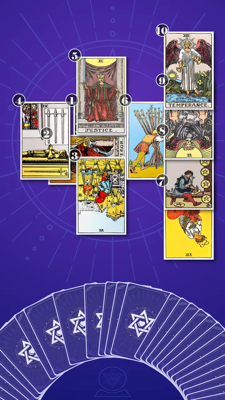 Tarot Card Spread:Celtic Cross · Context Edition Tarot Card Spread:Celtic Cross · Context Edition