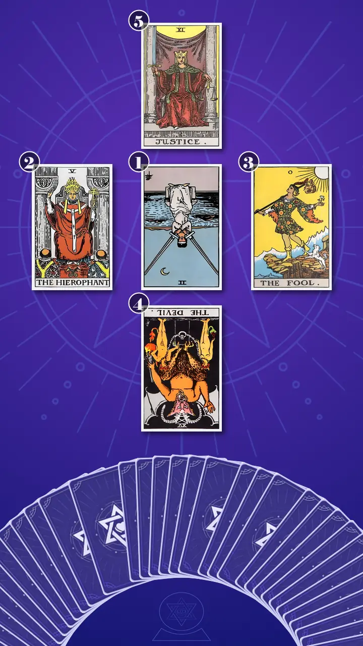 Tarot Card Spread:Decision Cross