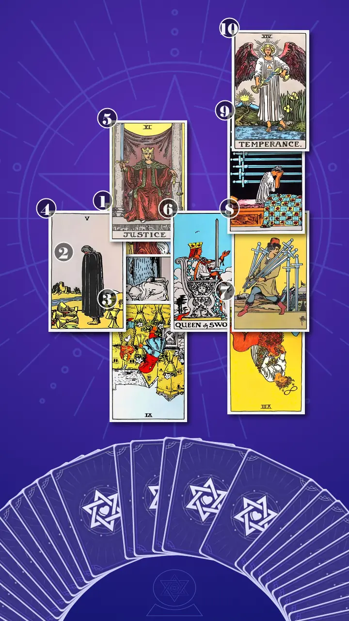 Tarot Card Spread:Celtic Cross · Context Edition