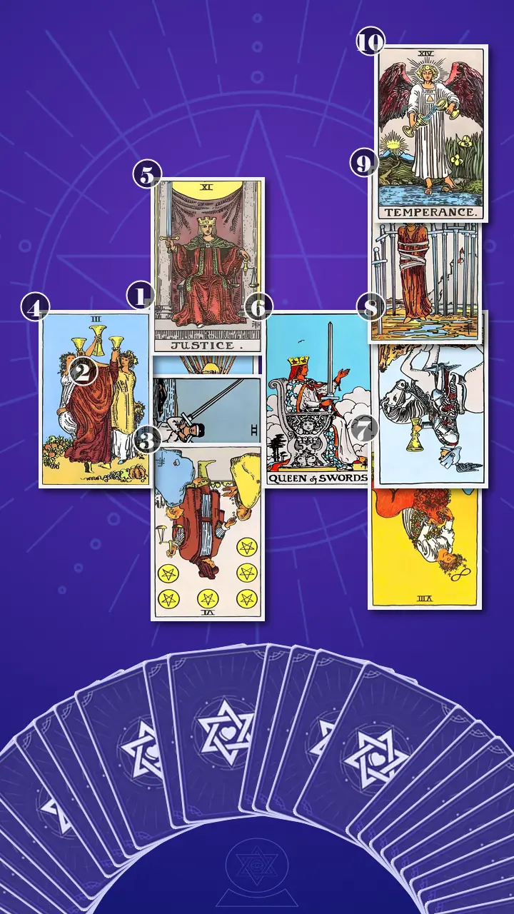 Tarot Card Spread:Celtic Cross · Context Edition