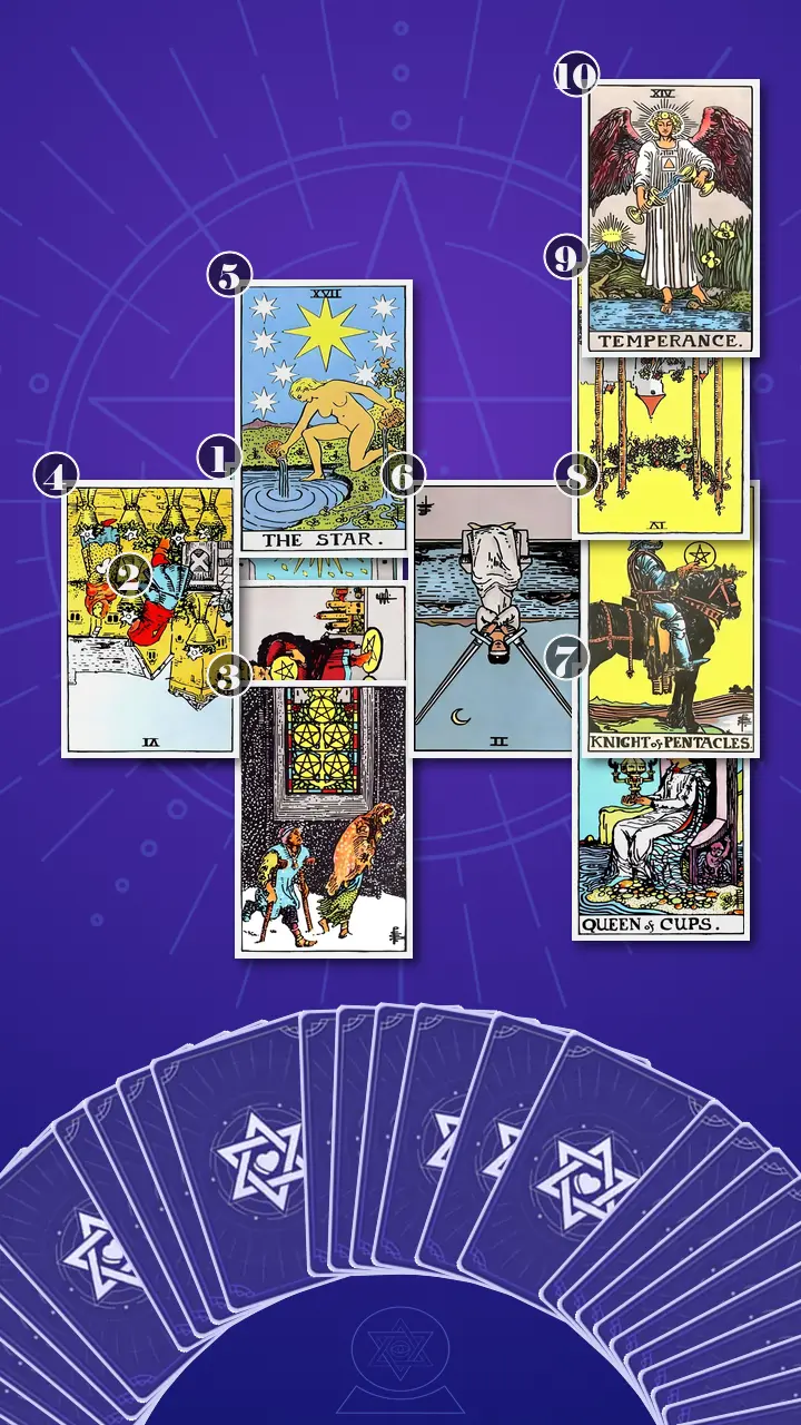 Tarot Card Spread:Celtic Cross · Context Edition