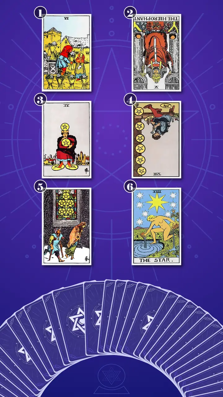Tarot Card Spread:Four-Layer Insight Ladder · Context Edition