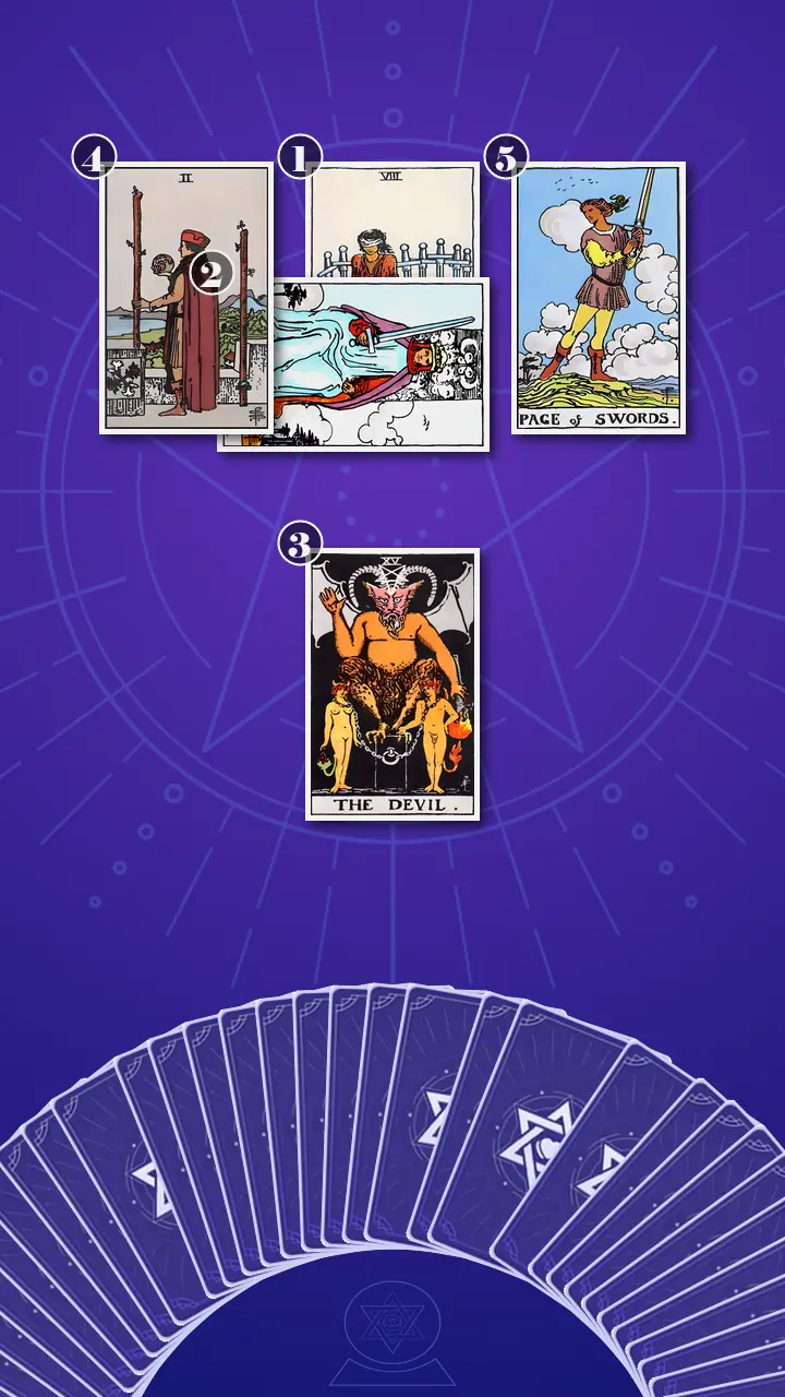 Tarot Card Spread:Five-Card Cross · Context Edition Tarot Card Spread:Five-Card Cross · Context Edition