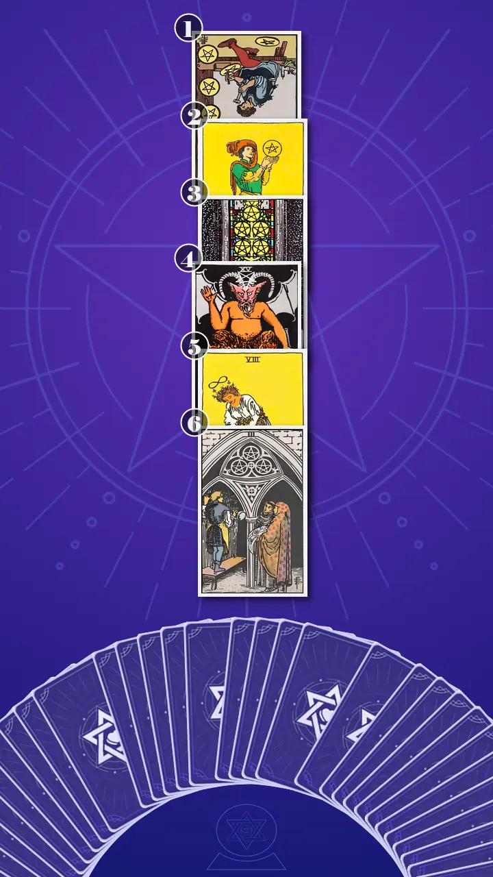Tarot Card Spread:Four-Layer Insight Ladder · Context Edition