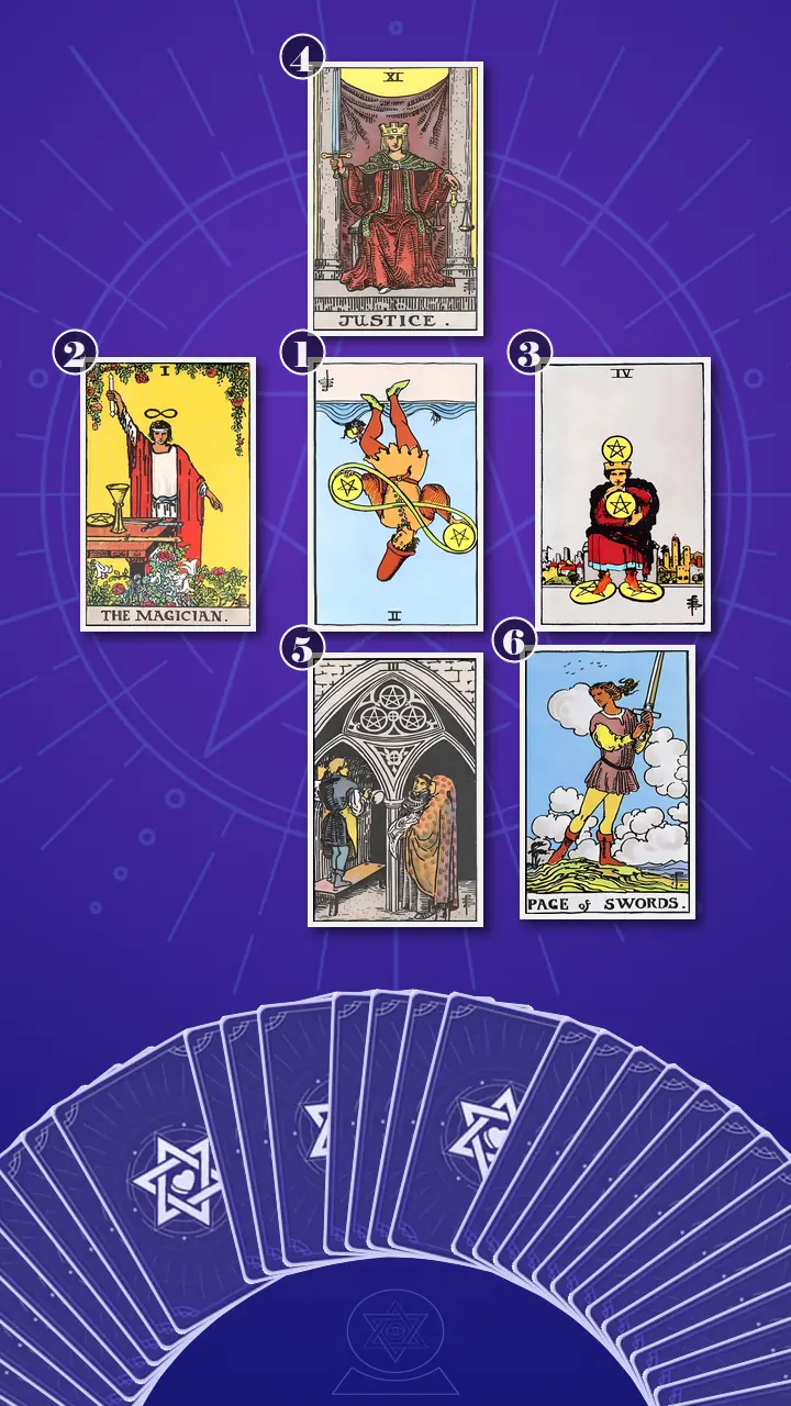 Tarot Card Spread:Decision Cross