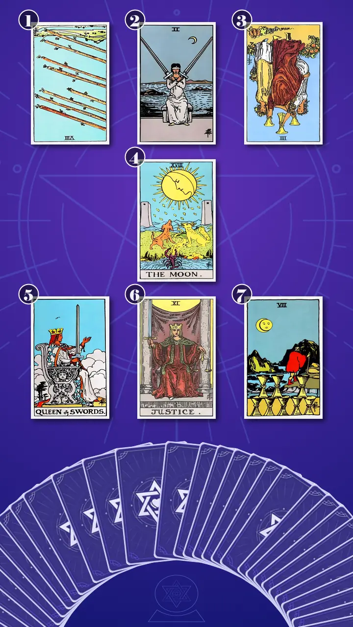 Tarot Card Spread:Energy Diagnostic Map (7) · Context Edition Tarot Card Spread:Energy Diagnostic Map (7) · Context Edition