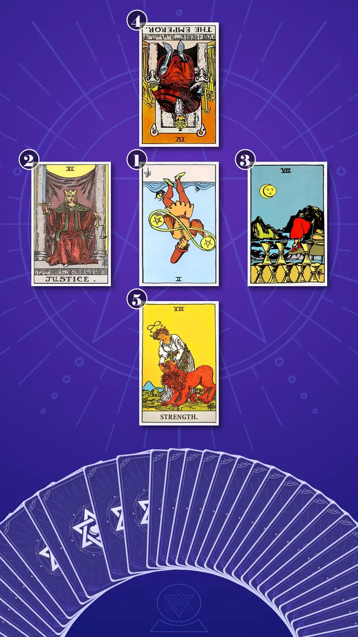 Tarot Card Spread:Decision Cross · Context Edition
