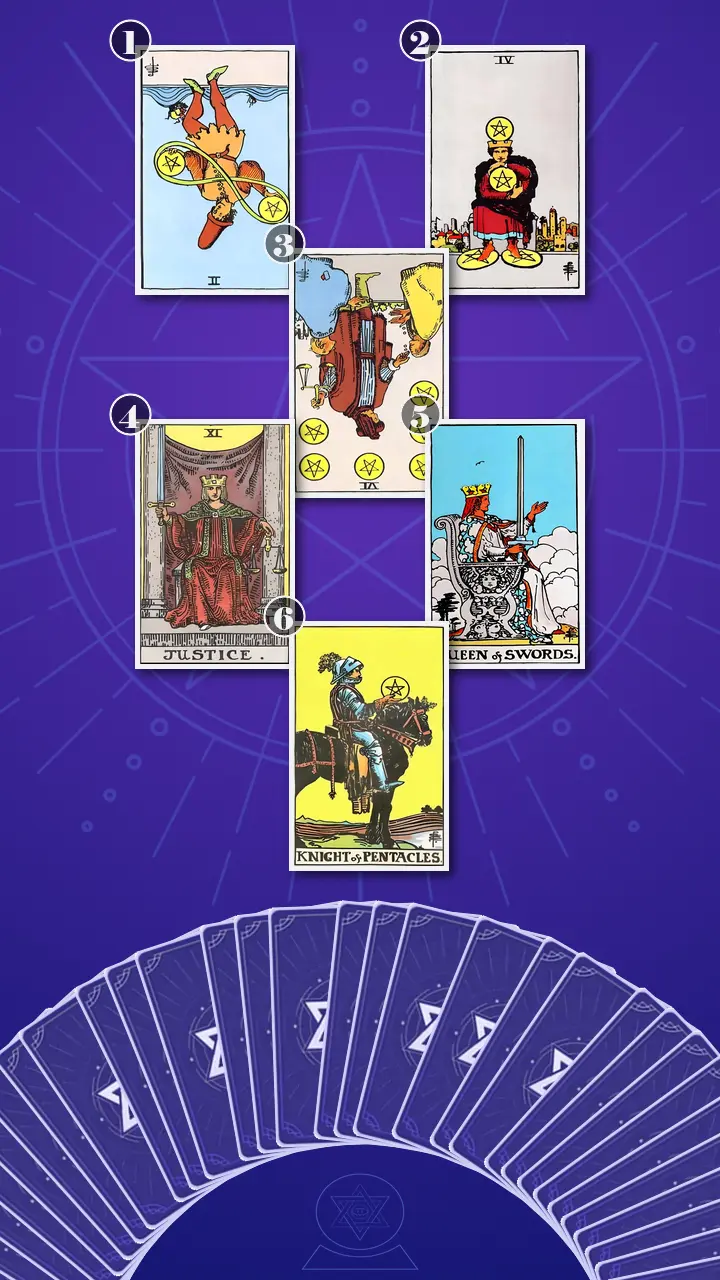 Tarot Card Spread:Relationship Spread · Context Edition