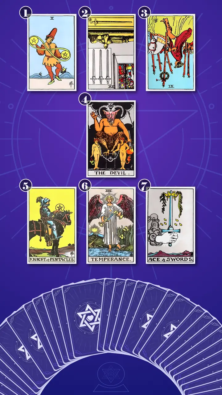 Tarot Card Spread:Energy Diagnostic Map (7) · Context Edition