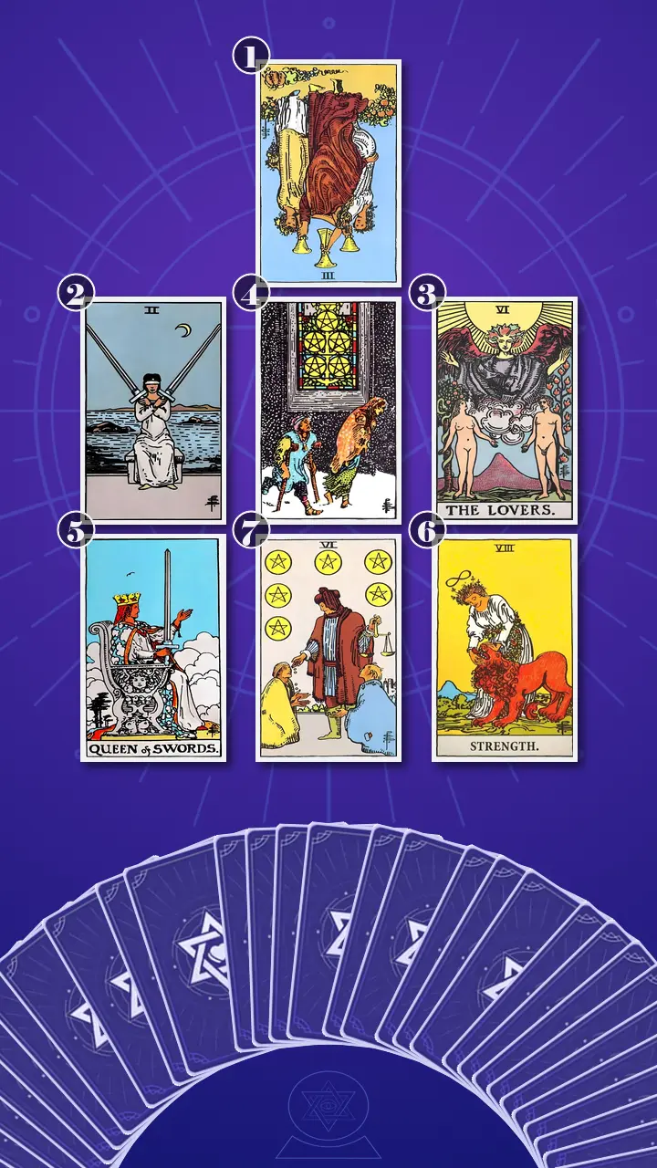 Tarot Card Spread:Energy Diagnostic Map (7) · Context Edition