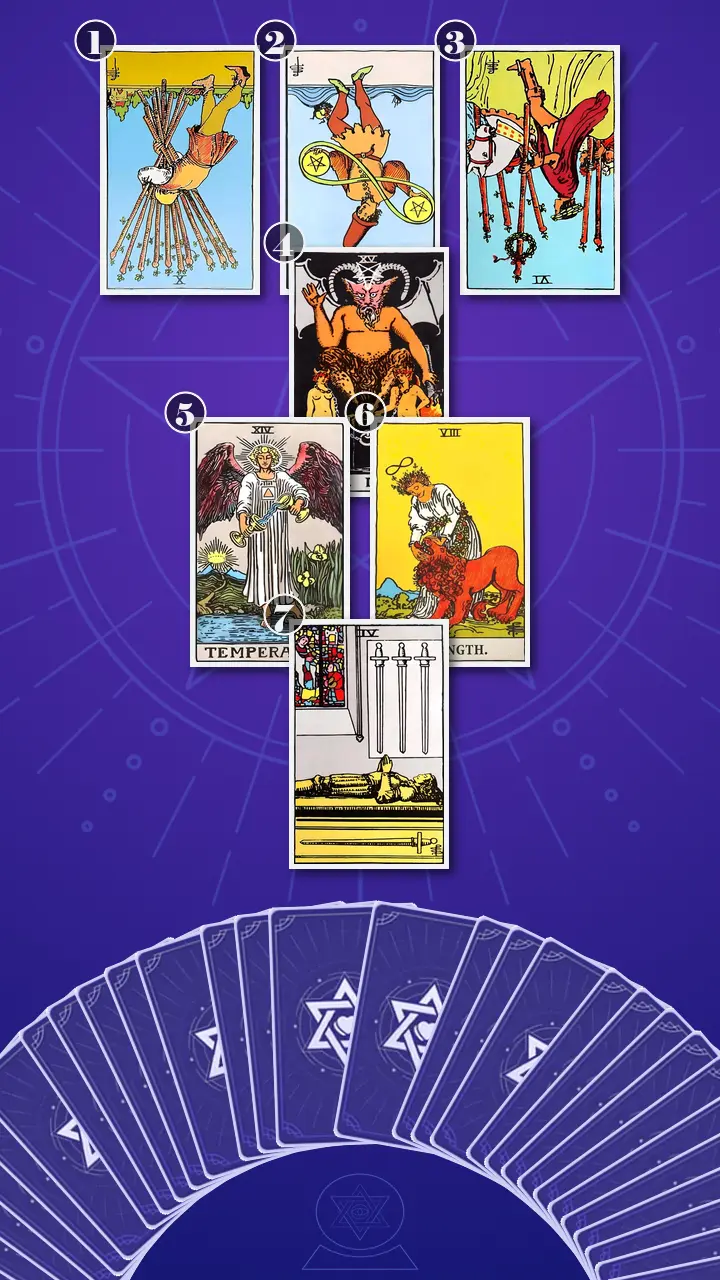 Tarot Card Spread:Energy Diagnostic Map (7) · Context Edition