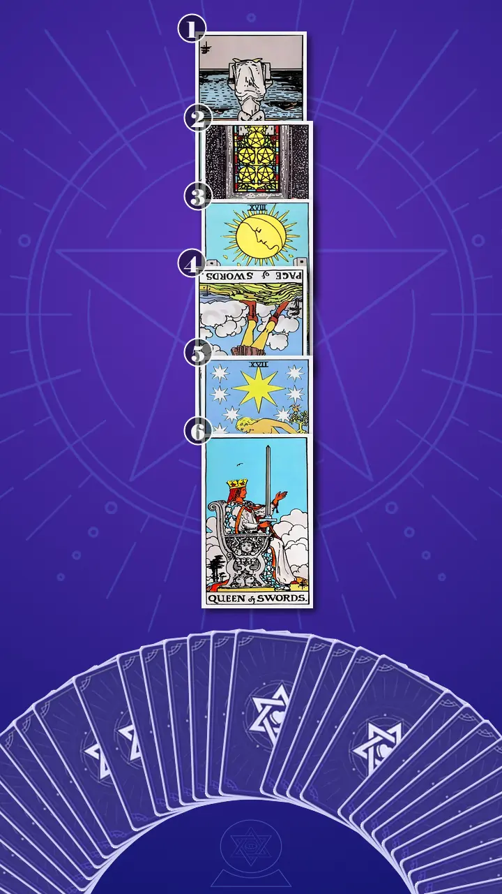 Tarot Card Spread:Four-Layer Insight Ladder · Context Edition