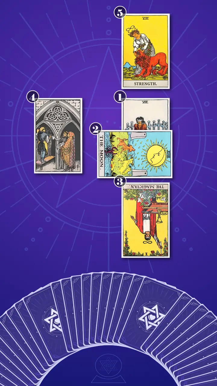 Tarot Card Spread:Cross Spread