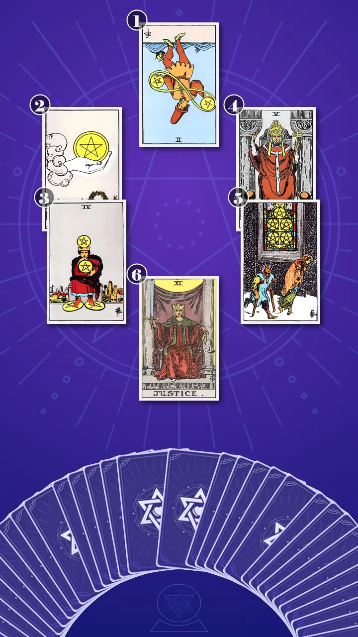 Tarot Card Spread:Pros & Cons Tarot Card Spread:Pros & Cons