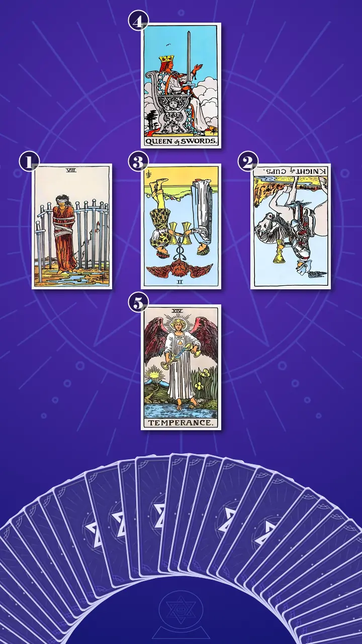 Tarot Card Spread:Relationship Spread · Context Edition