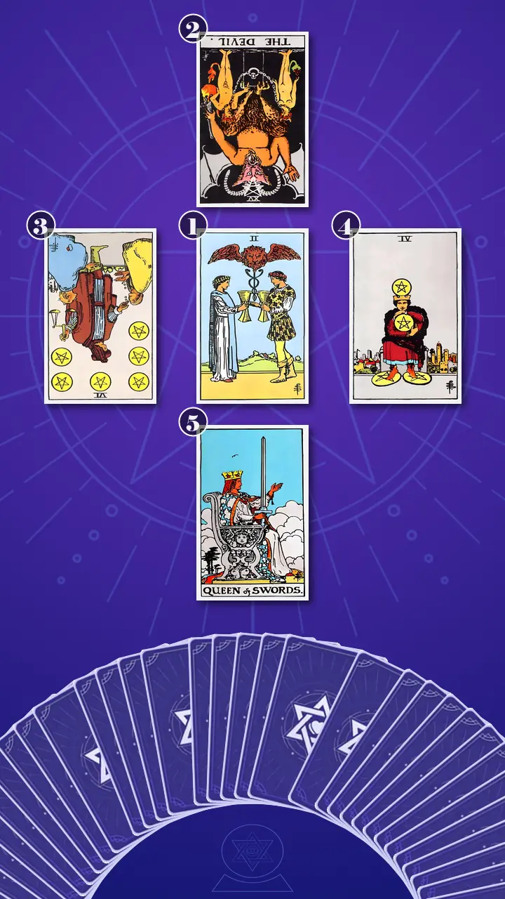 Tarot Card Spread:Decision Cross Tarot Card Spread:Decision Cross