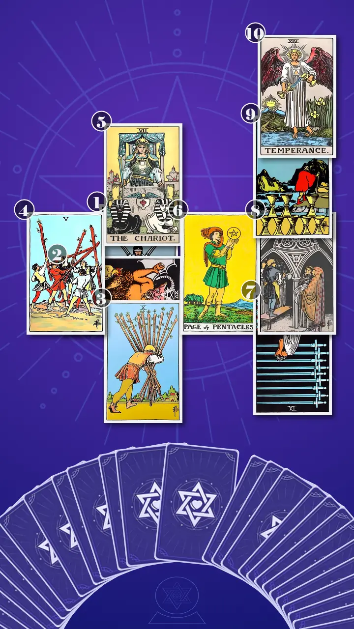 Tarot Card Spread:Celtic Cross Tarot Card Spread:Celtic Cross