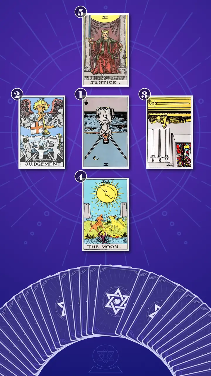 Tarot Card Spread:Decision Cross · Context Edition