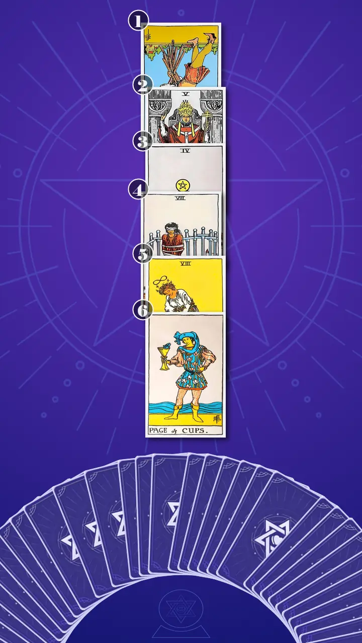 Tarot Card Spread:Four-Layer Insight Ladder · Context Edition
