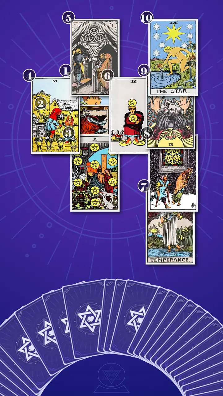 Tarot Card Spread:Celtic Cross