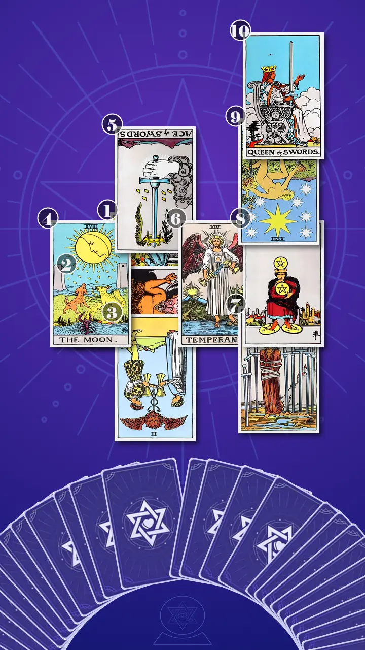 Tarot Card Spread:Celtic Cross