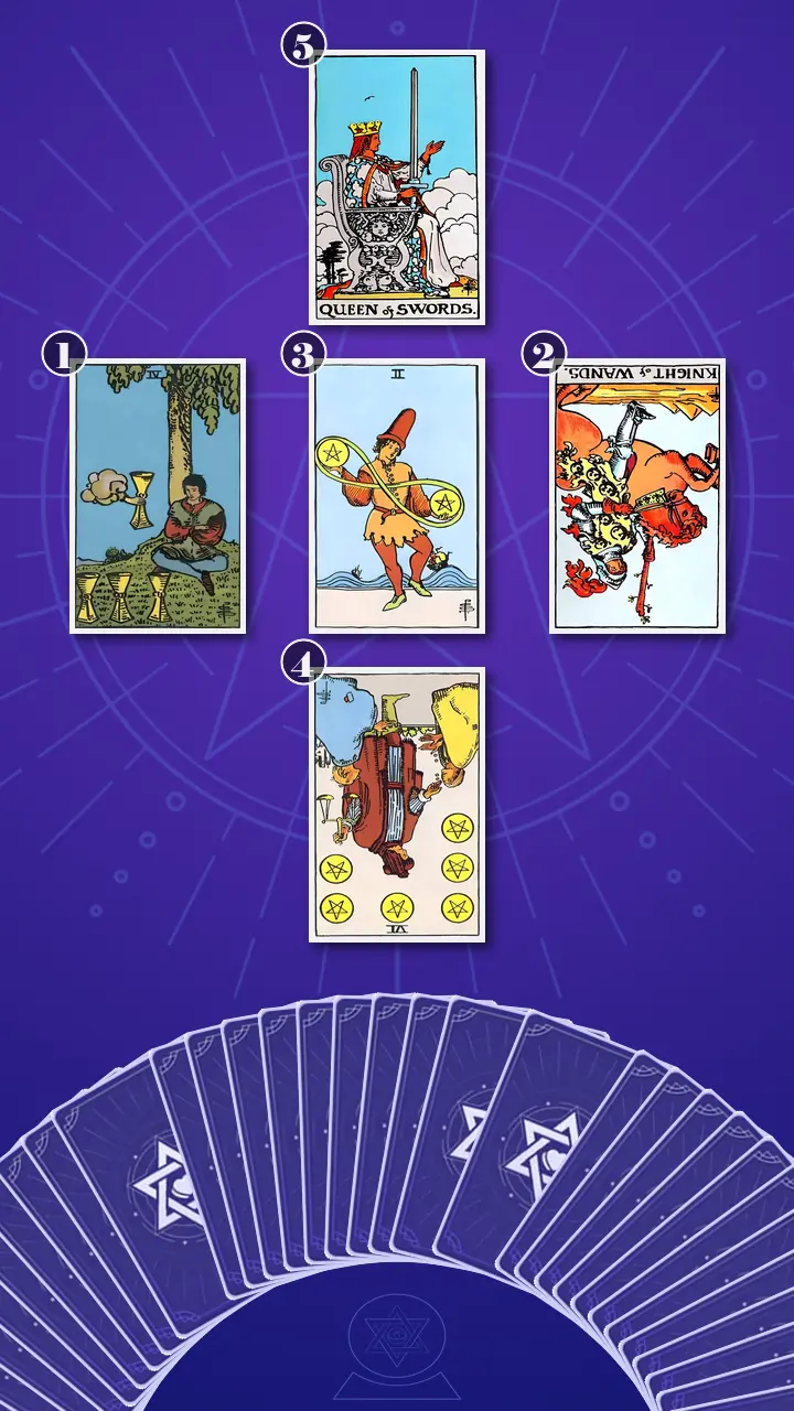 Tarot Card Spread:Relationship Spread · Context Edition