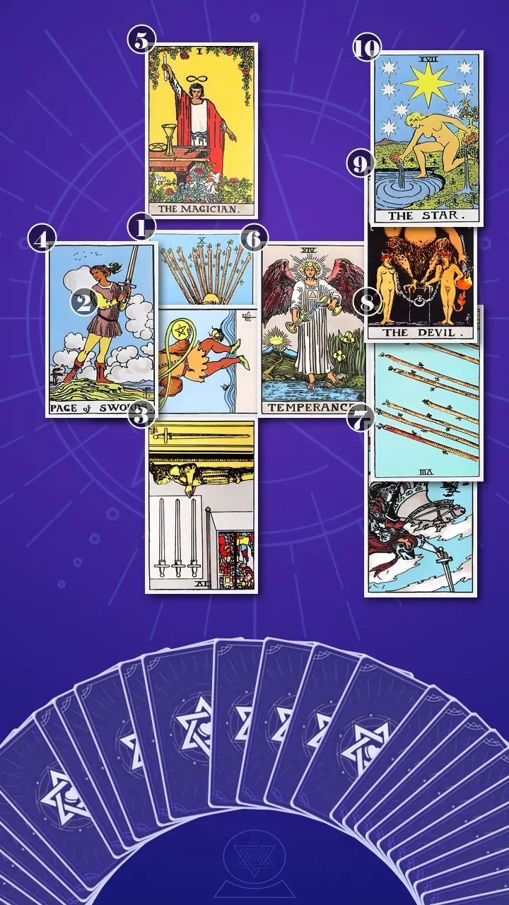 Tarot Card Spread:Celtic Cross Tarot Card Spread:Celtic Cross