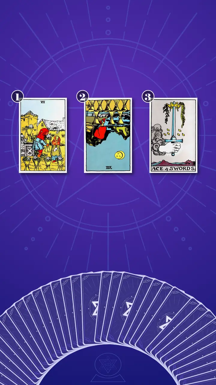 Tarot Card Spread:Past-Present-Future Tarot Card Spread:Past-Present-Future