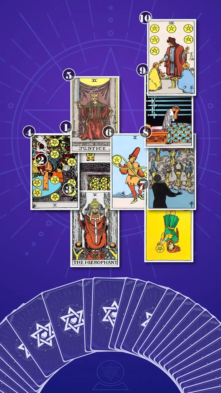 Tarot Card Spread:Celtic Cross · Context Edition Tarot Card Spread:Celtic Cross · Context Edition