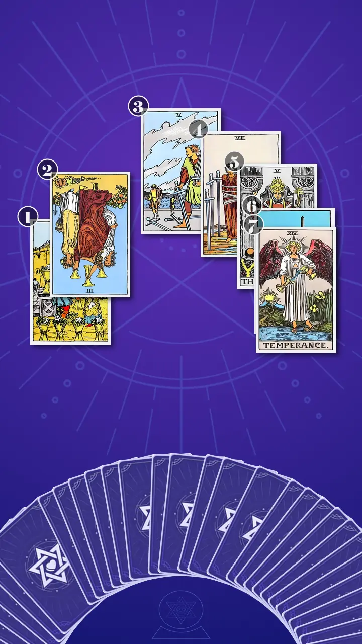 Tarot Card Spread:Horseshoe Spread Tarot Card Spread:Horseshoe Spread