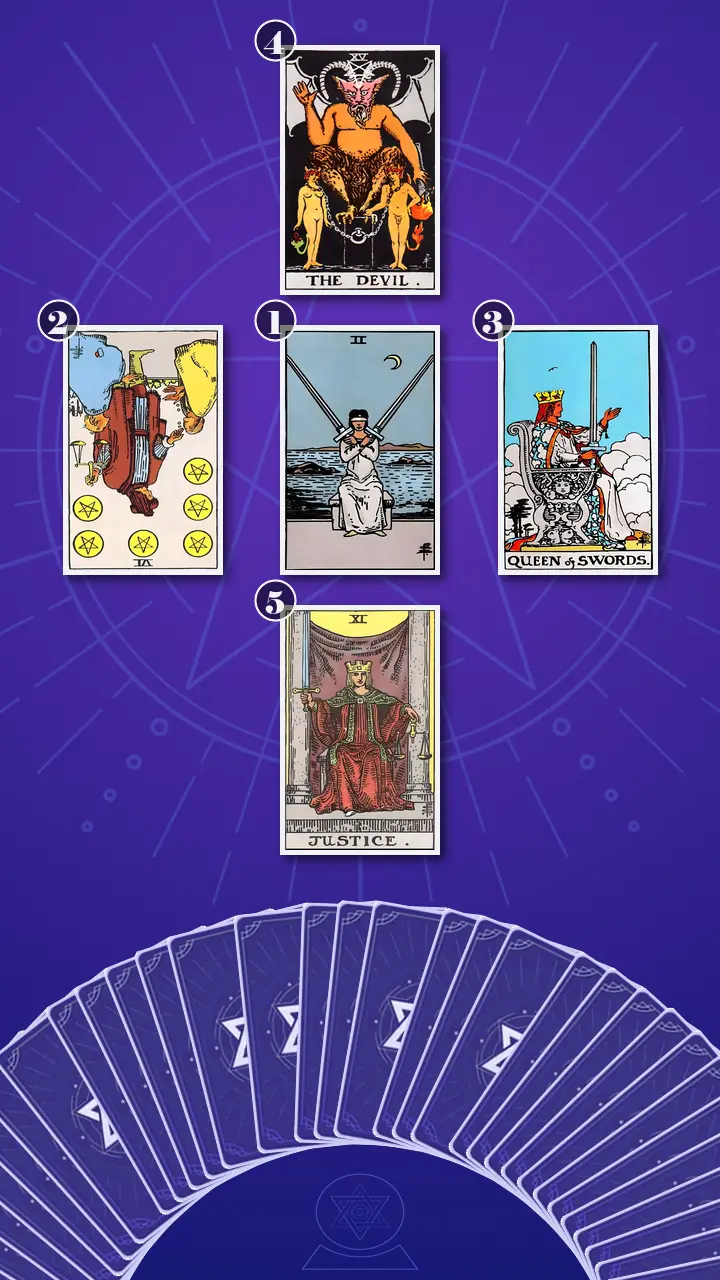 Tarot Card Spread:Decision Cross · Context Edition