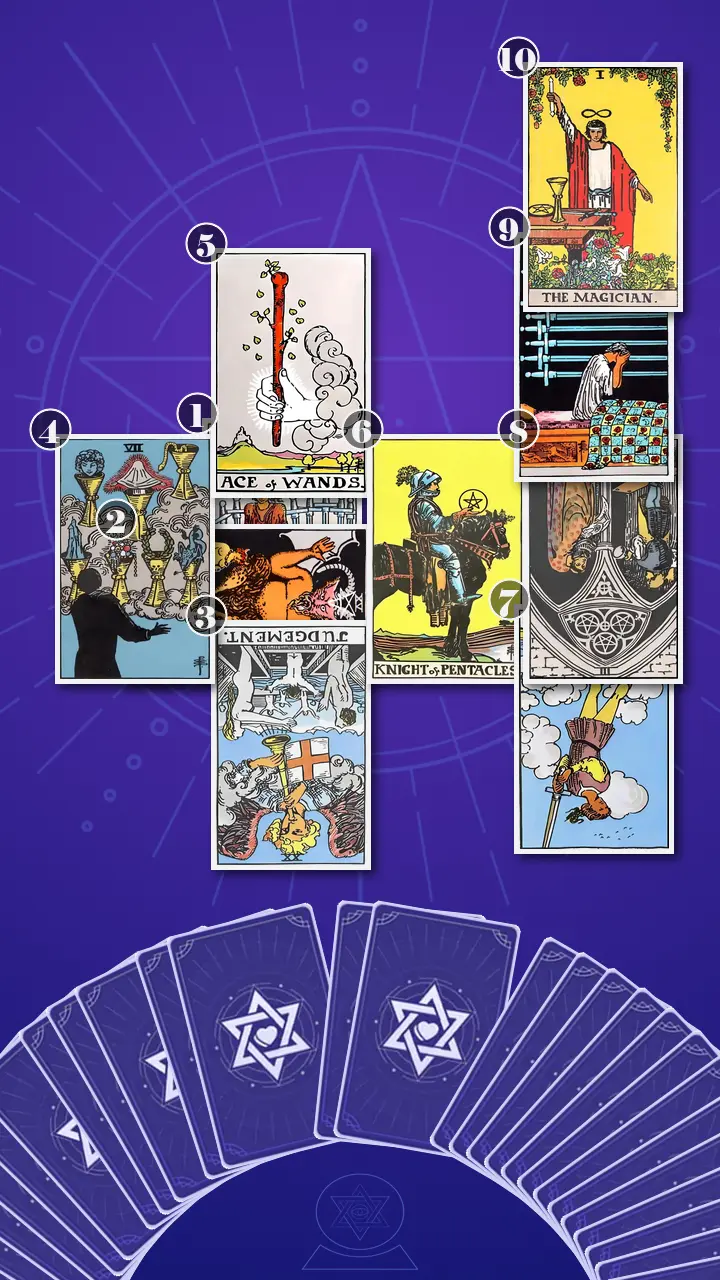 Tarot Card Spread:Celtic Cross Tarot Card Spread:Celtic Cross