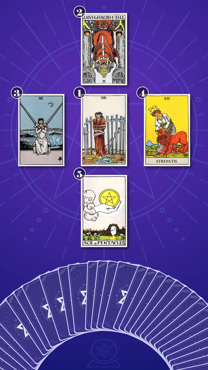 Tarot Card Spread:Shadow Spread