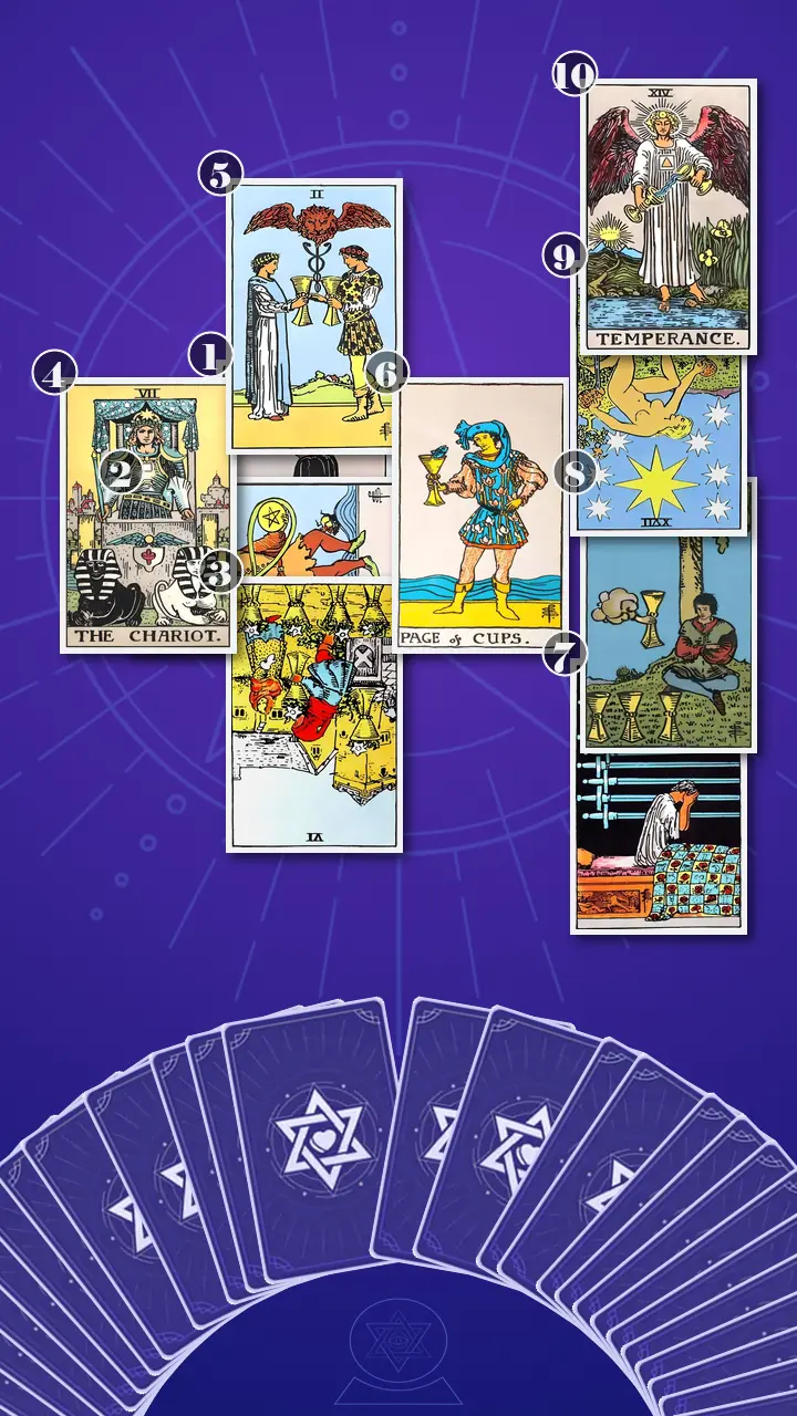 Tarot Card Spread:Celtic Cross · Context Edition