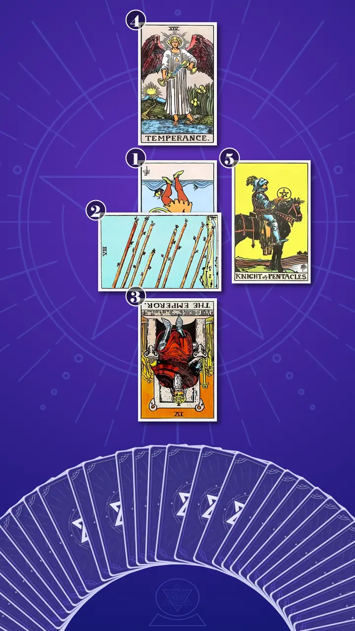 Tarot Card Spread:Five-Card Cross