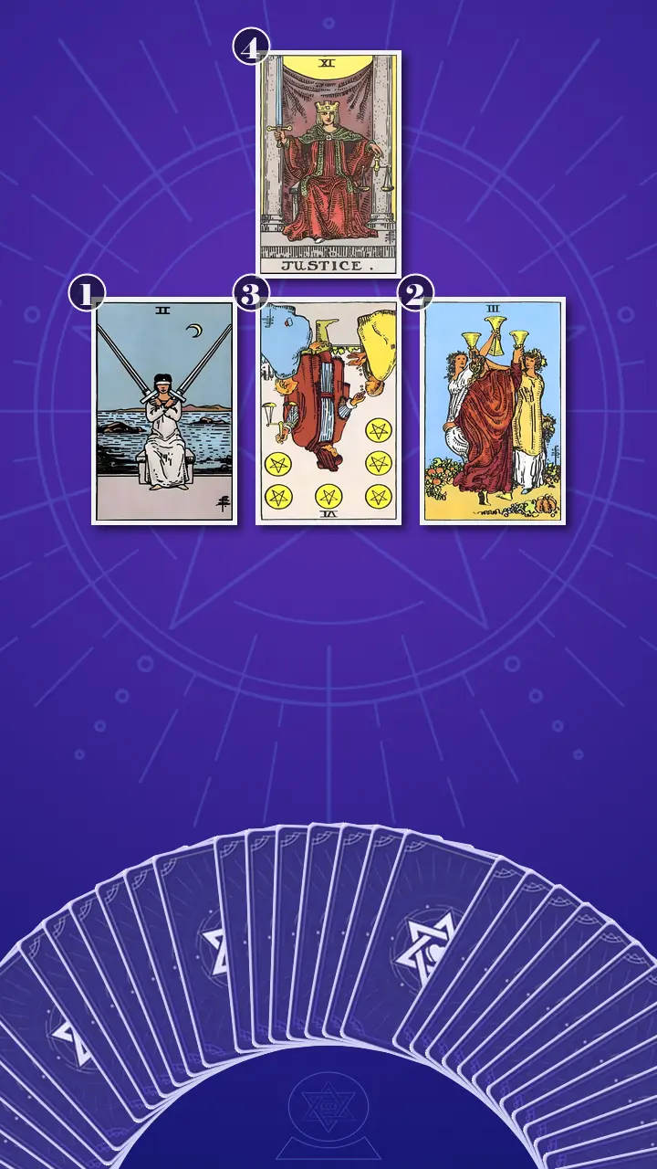 Tarot Card Spread:Relationship Spread · Context Edition Tarot Card Spread:Relationship Spread · Context Edition