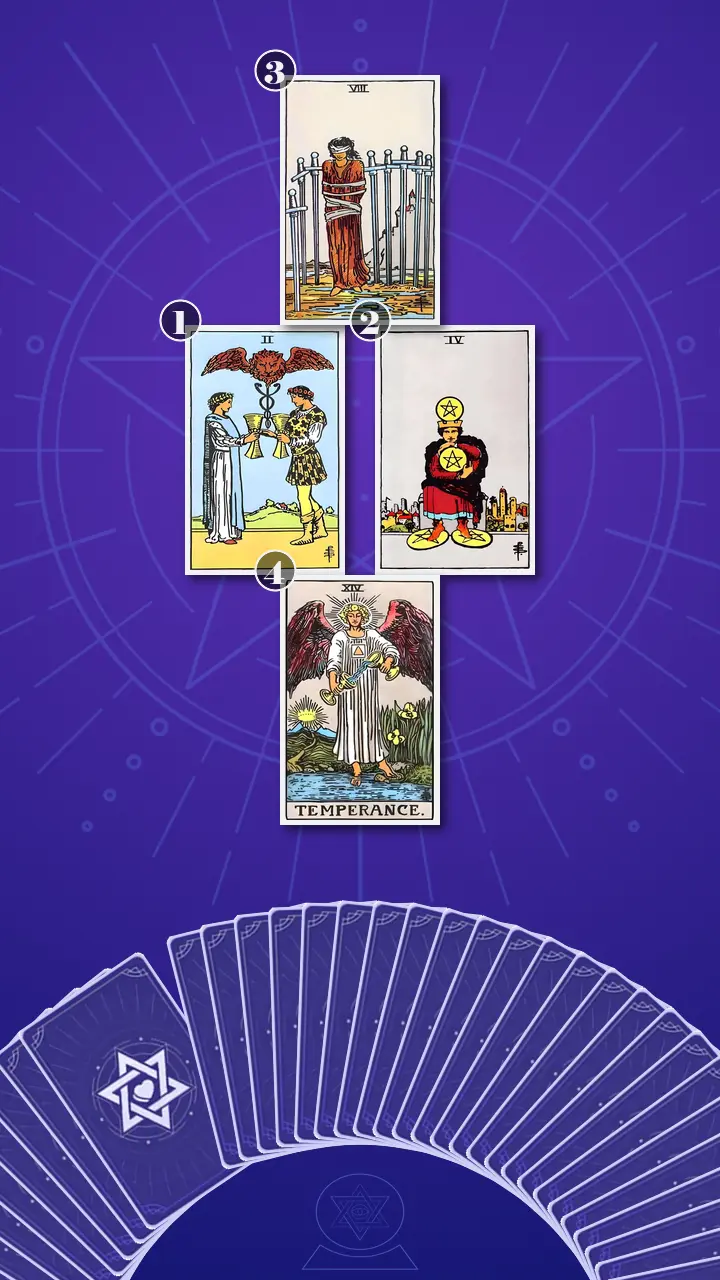 Tarot Card Spread:Decision Cross · Context Edition