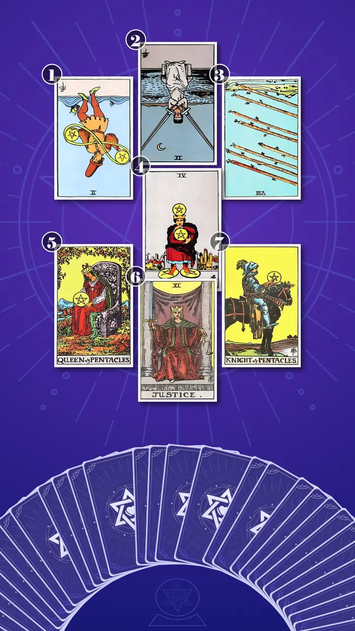 Tarot Card Spread:Energy Diagnostic Map (7) · Context Edition Tarot Card Spread:Energy Diagnostic Map (7) · Context Edition