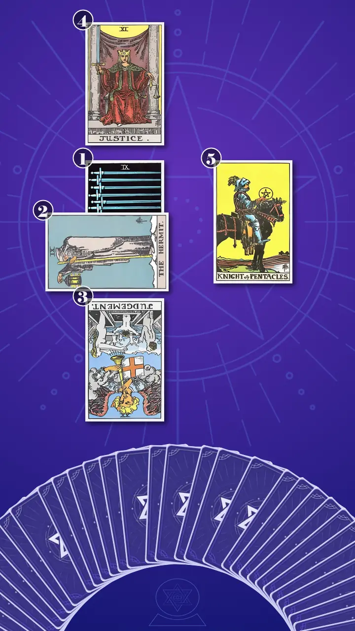 Tarot Card Spread:Five-Card Cross Tarot Card Spread:Five-Card Cross