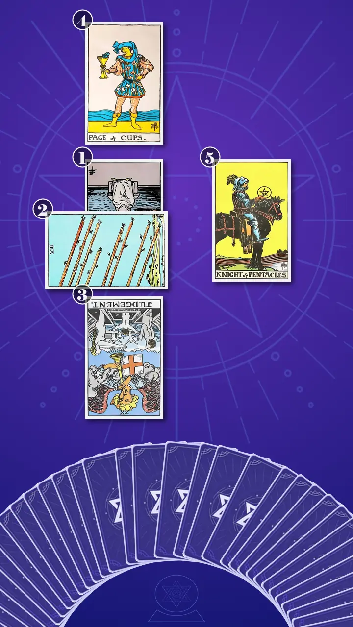 Tarot Card Spread:Five-Card Cross · Context Edition Tarot Card Spread:Five-Card Cross · Context Edition