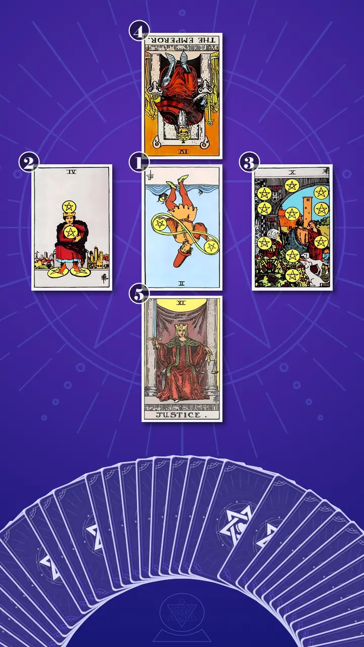Tarot Card Spread:Decision Cross · Context Edition