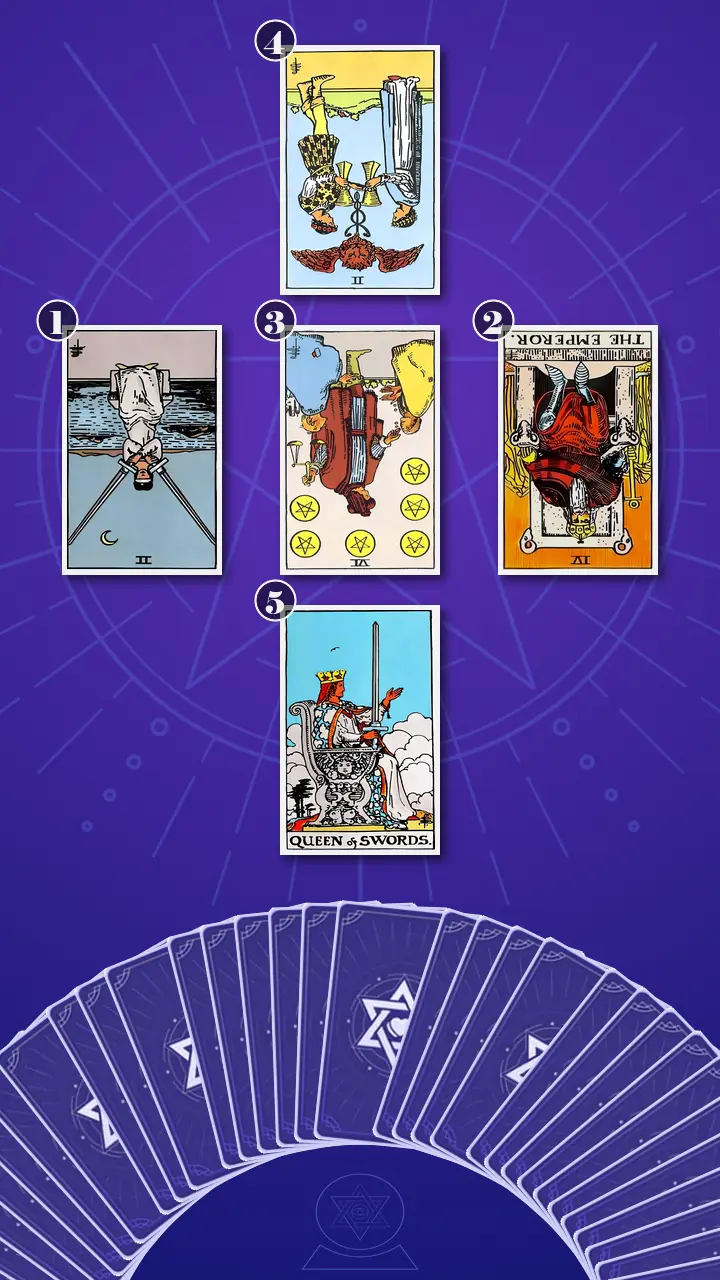 Tarot Card Spread:Relationship Spread · Context Edition