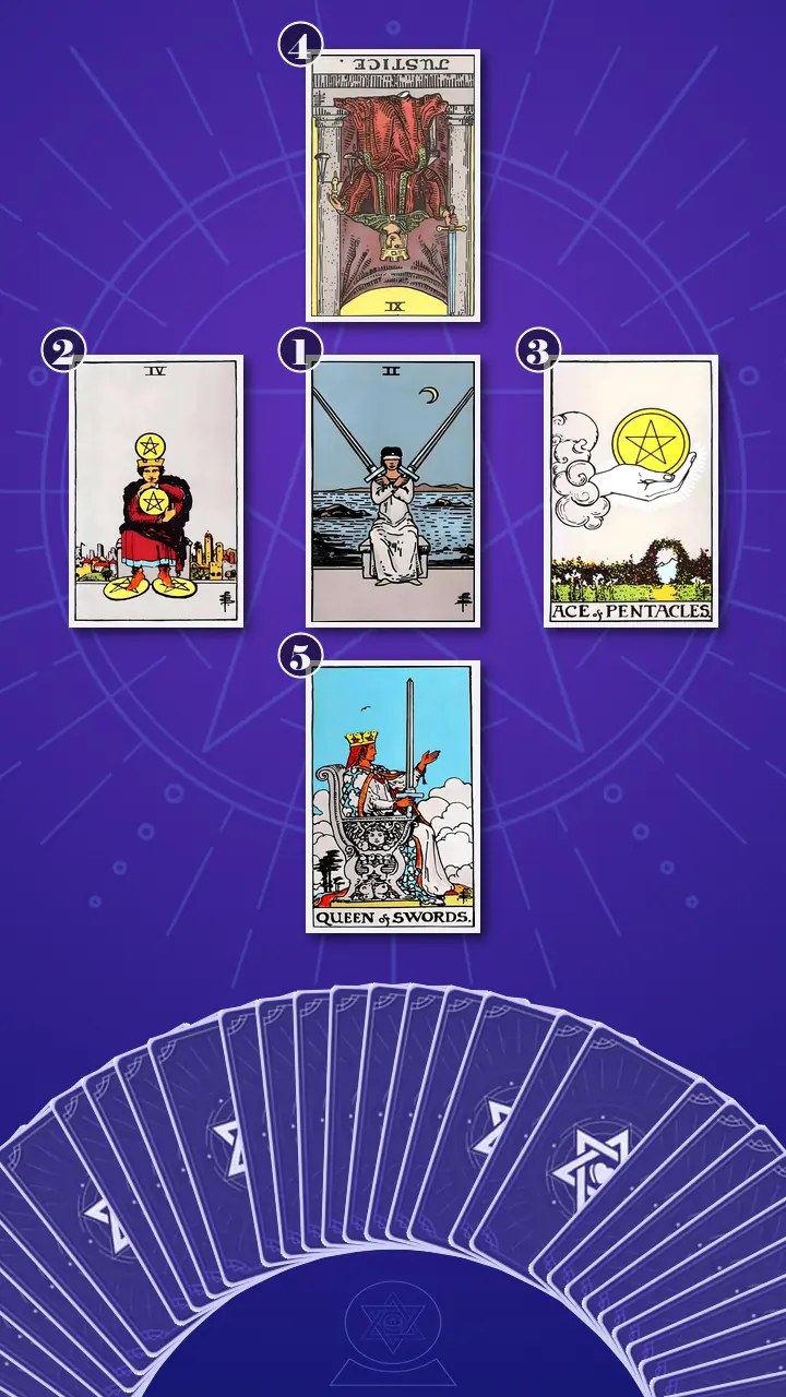 Tarot Card Spread:Decision Cross · Context Edition