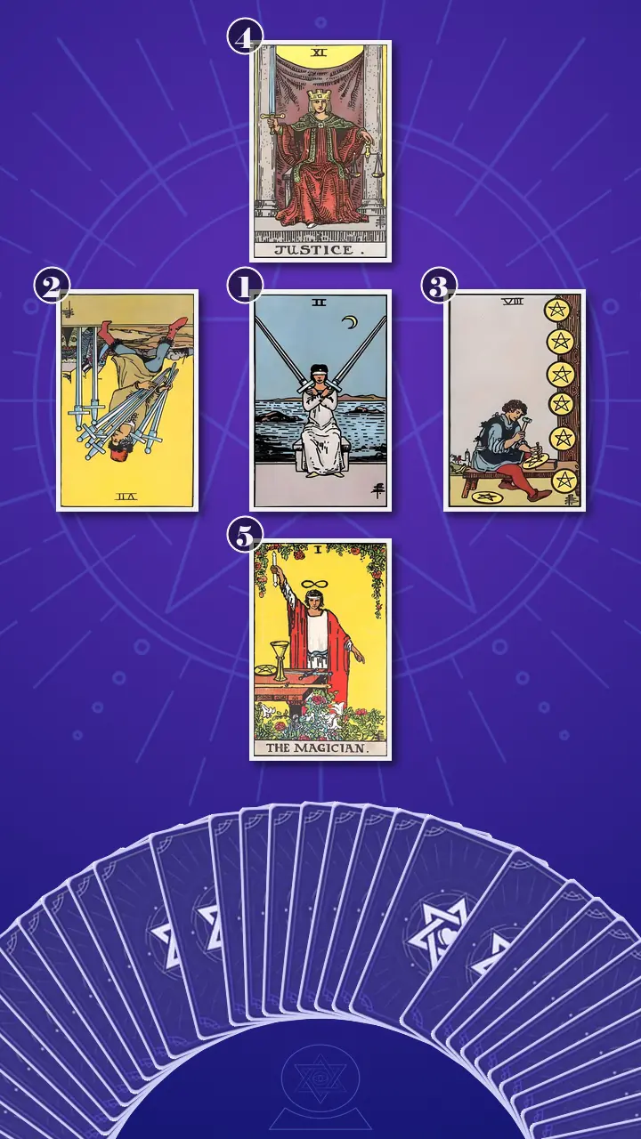 Tarot Card Spread:Decision Cross