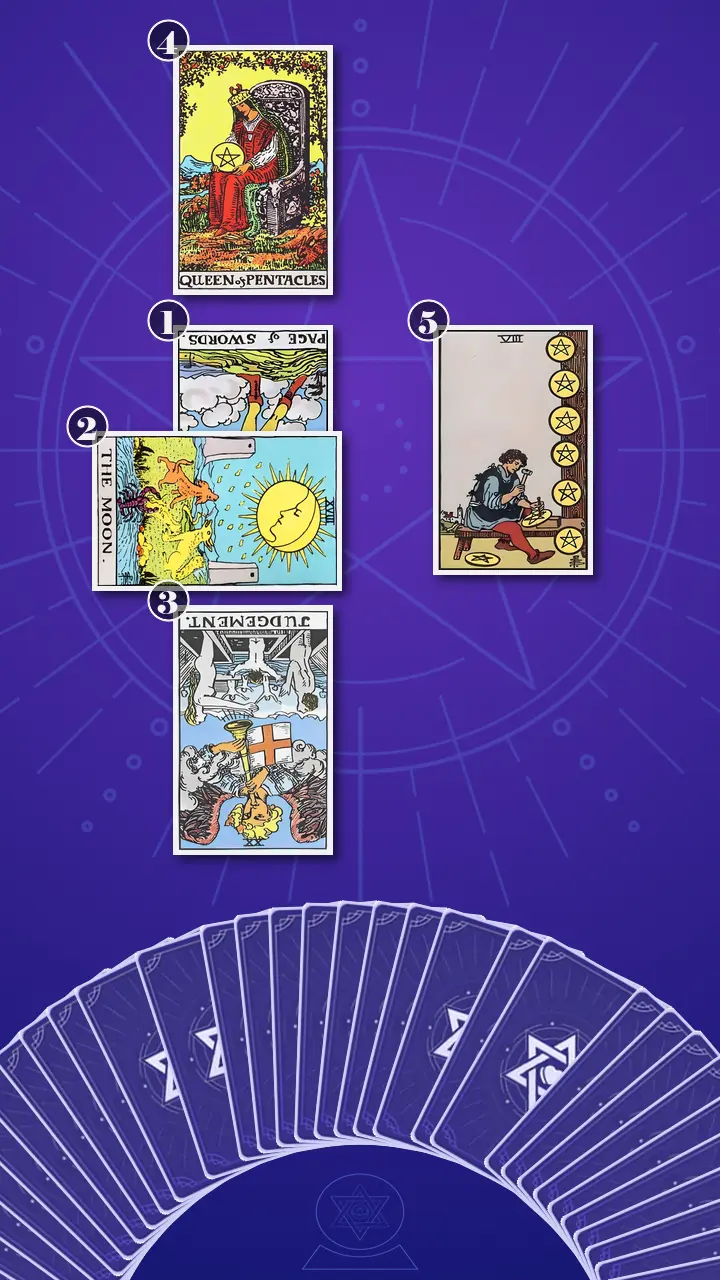 Tarot Card Spread:Five-Card Cross · Context Edition Tarot Card Spread:Five-Card Cross · Context Edition