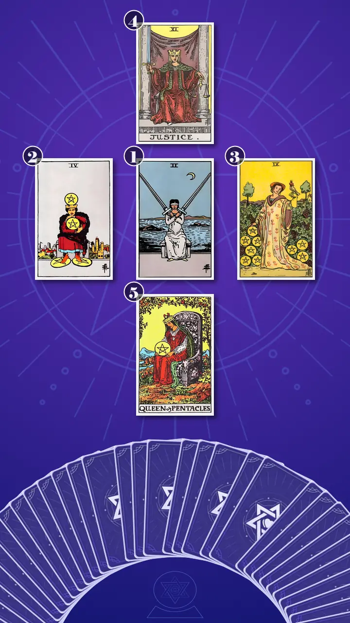 Tarot Card Spread:Decision Cross Tarot Card Spread:Decision Cross