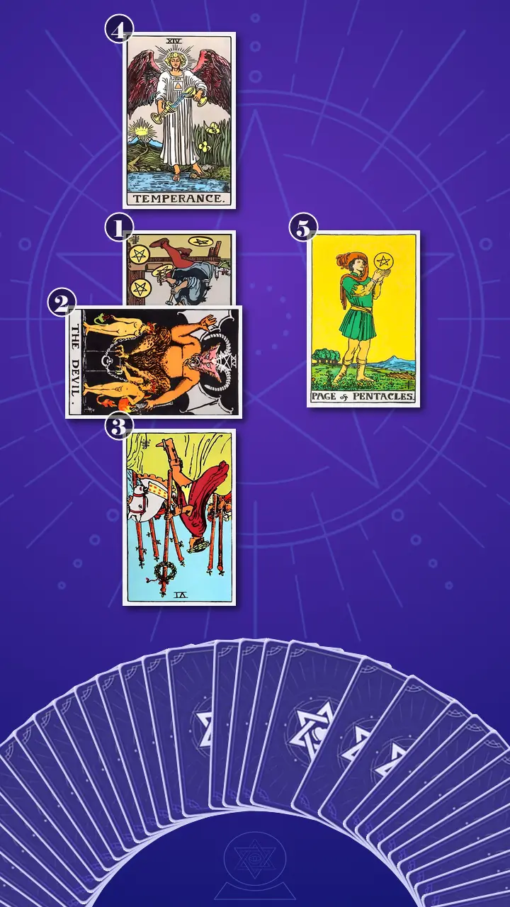 Tarot Card Spread:Cross Spread · Context Edition Tarot Card Spread:Cross Spread · Context Edition